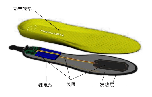 ZN018-B發(fā)熱鞋墊電池.jpg